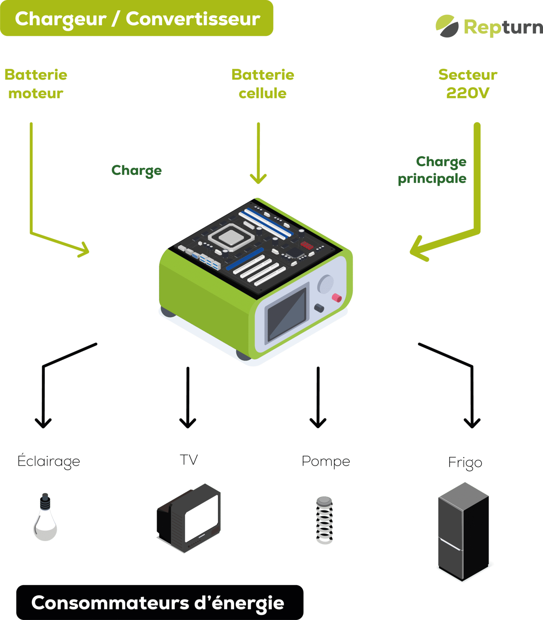 Schéma EBL 99 Schaudt fonctionnement chargeur convertisseur