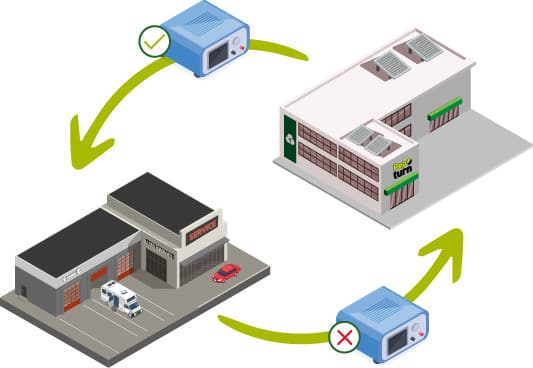 schema d'achat d'une piece reconditionnee avec une consigne chez repturn