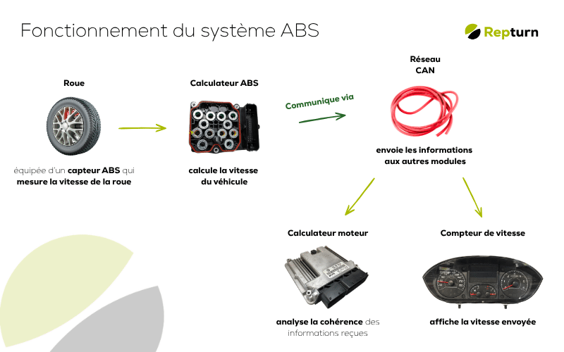 Schema fonctionnement ABS.png